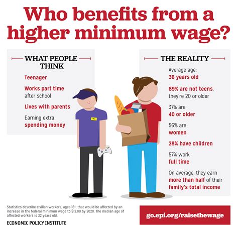 Minimum Wage to Call Center Advice in Filipino.